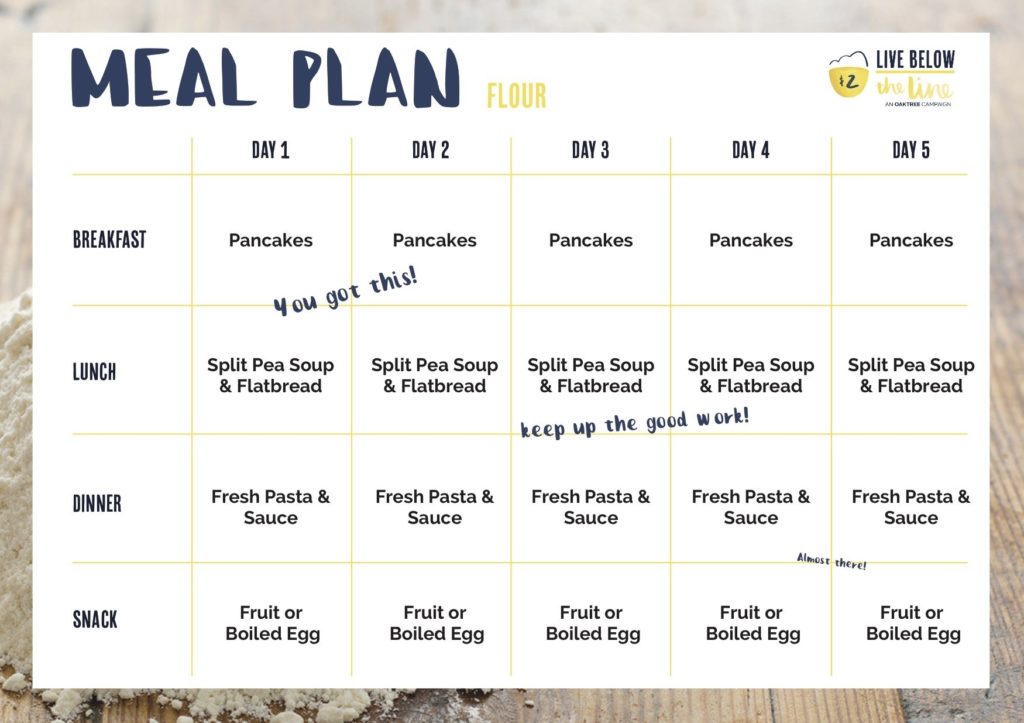 dual efficient metabolism recipes